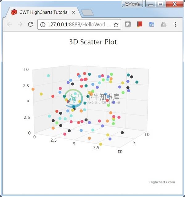 3D散点图