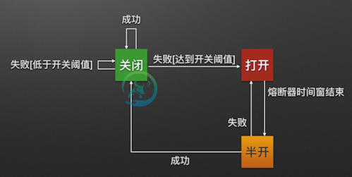 熔断器转换流程图