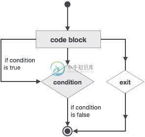 退出声明