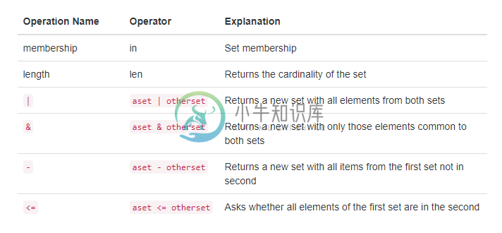 1.8.数据入门.table5