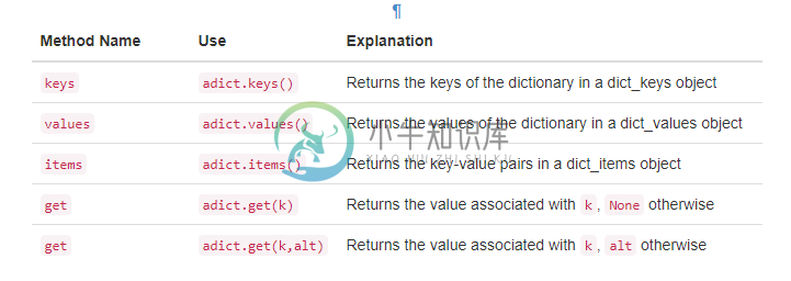 1.8.数据入门.table8