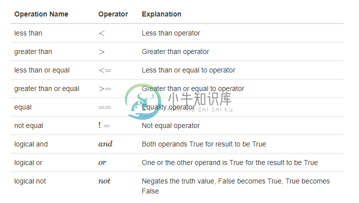 1.8.数据入门.table1