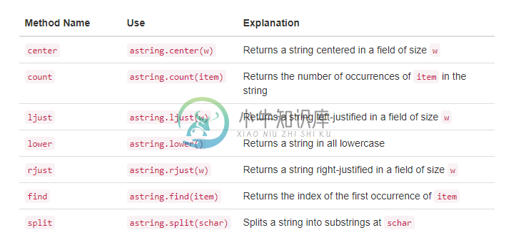 1.8.数据入门.table4