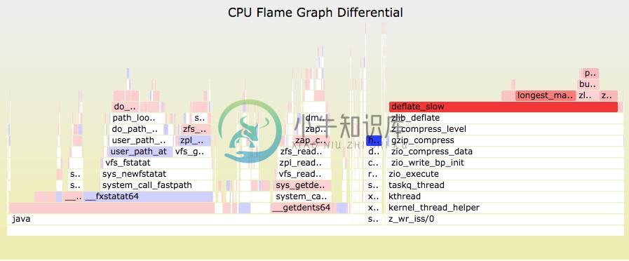 perf + FlameGraph - 图4