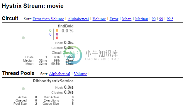 Hystrix Dashboard 监控