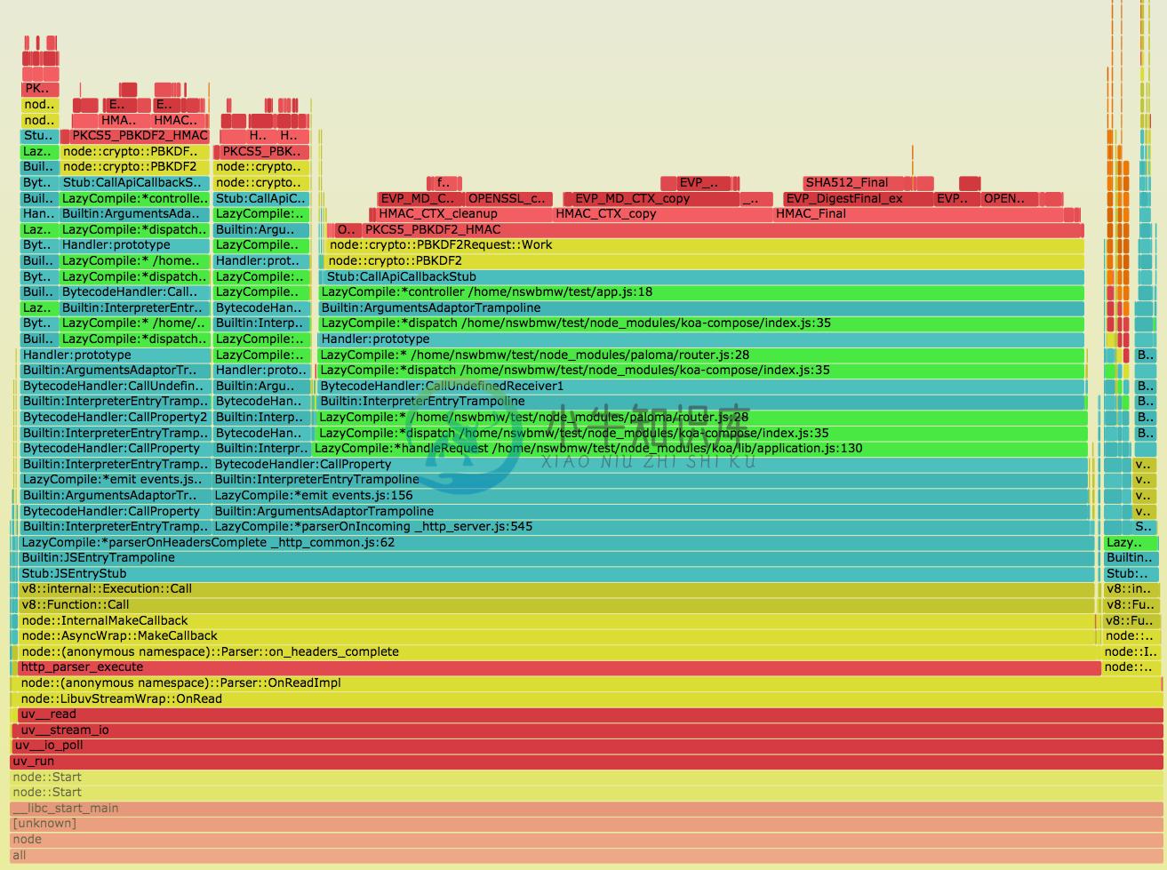 perf + FlameGraph - 图1