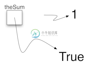 1.8.数据入门.figure4