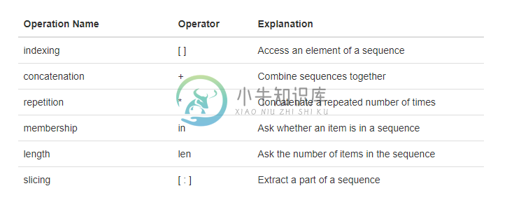 1.8.数据入门.table2