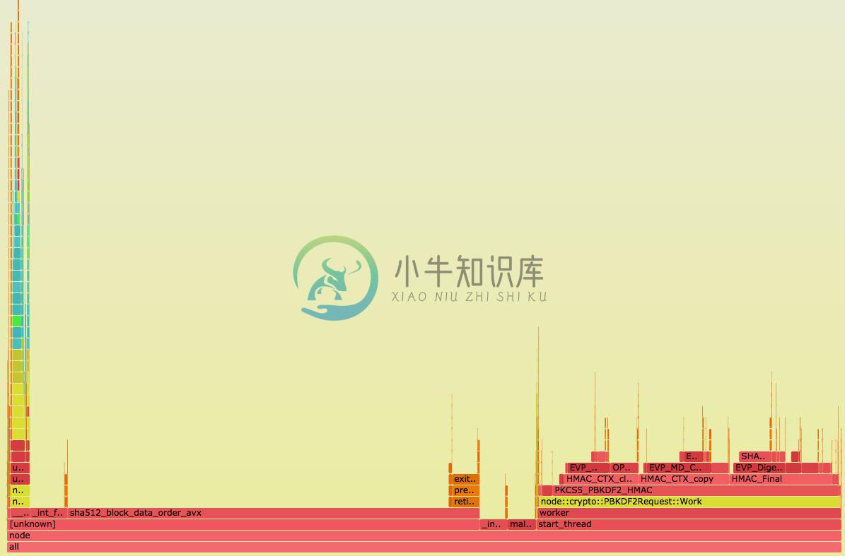 perf + FlameGraph - 图3