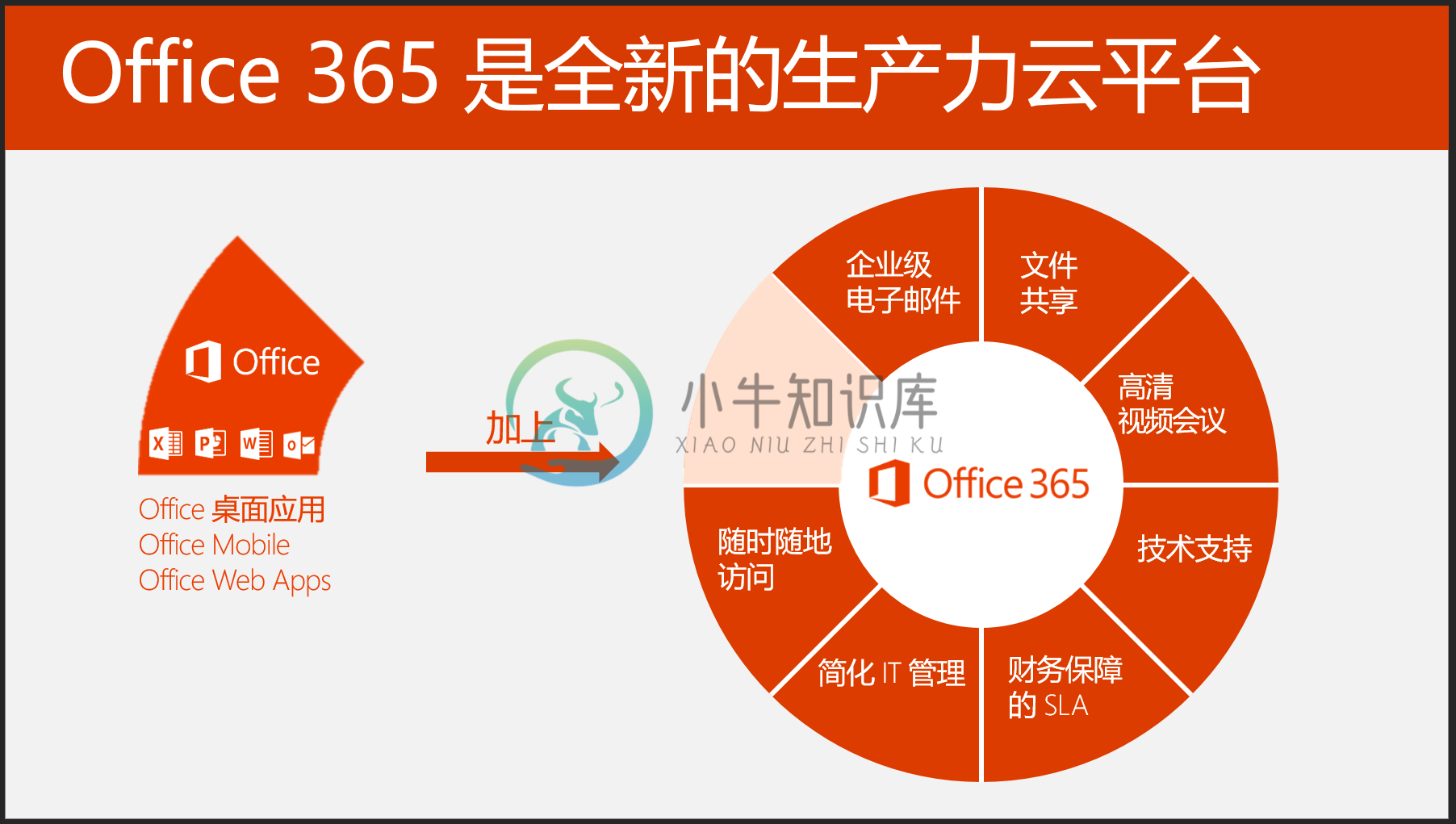 Office 365