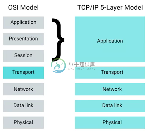 osi model application.png