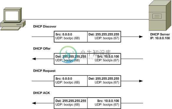 DHCP process.jpg