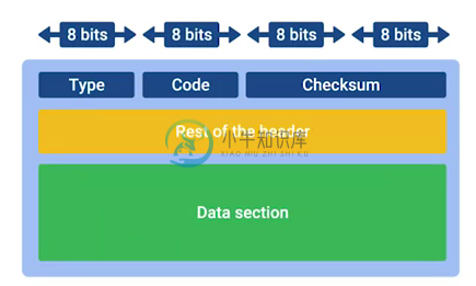 icmp struct.png