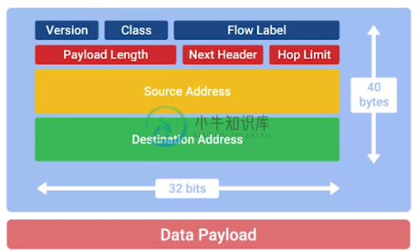 ipv6 headers.png