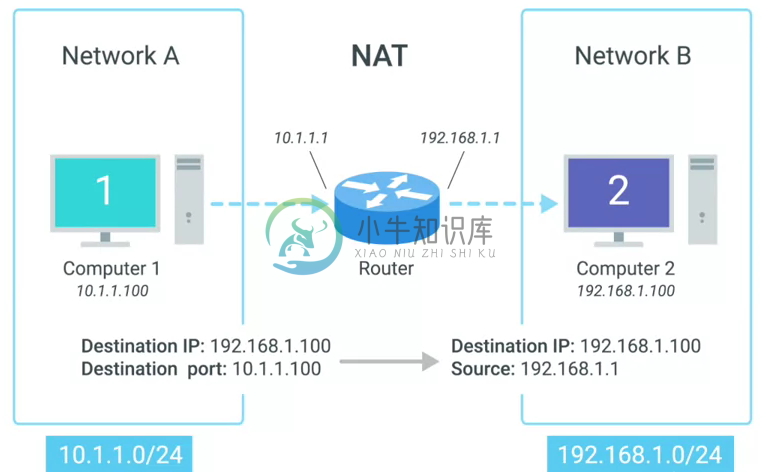 ip address masquerading nat.png