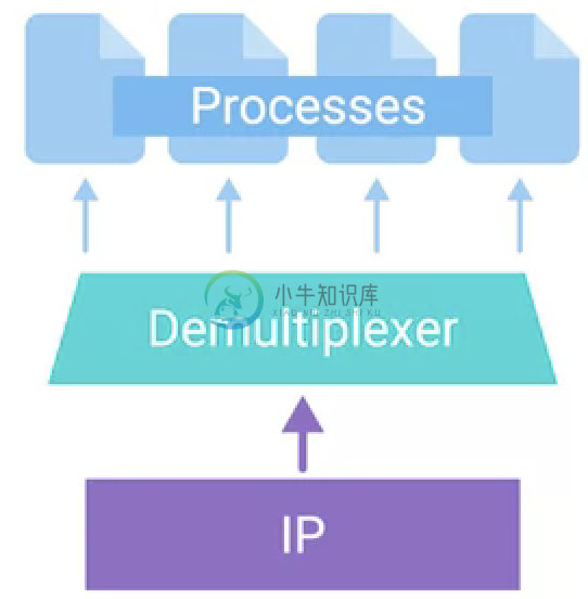 transport demultiplexer.png