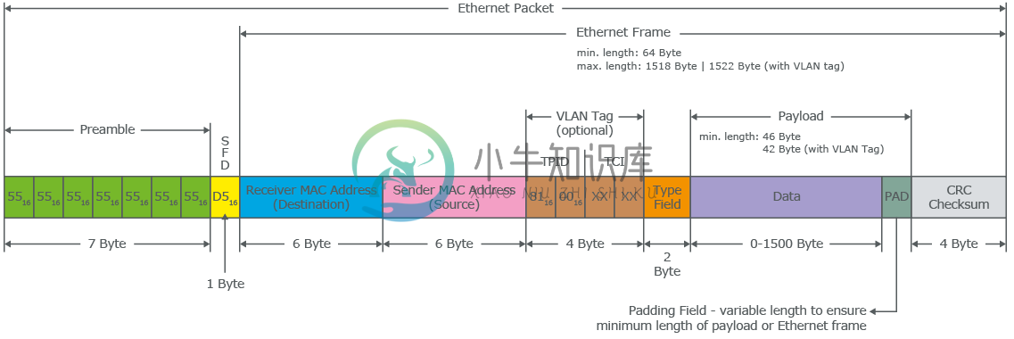 EthernetPacket.png