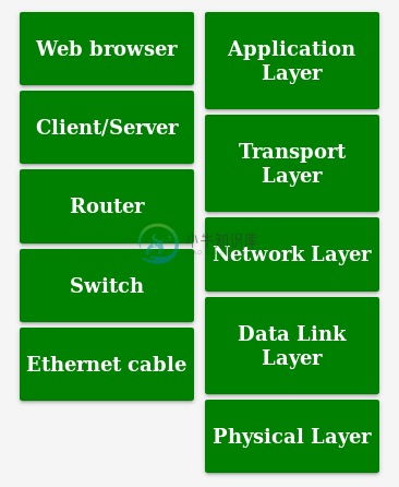 5layermoles hardwareComponent.png