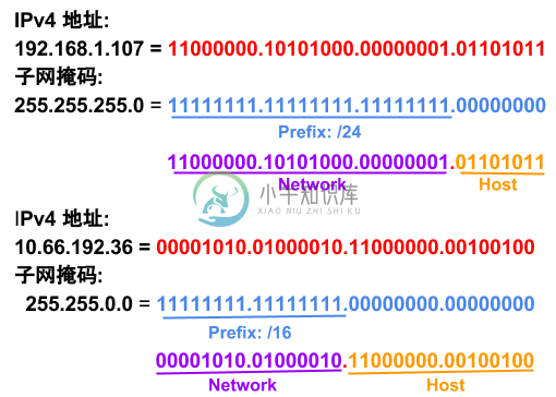 ipv4address-netmask.png