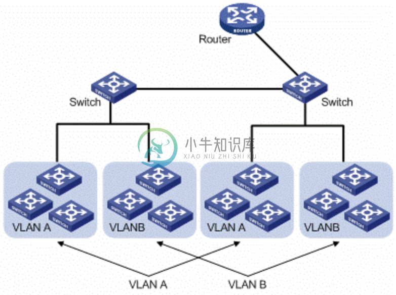 vlan.png