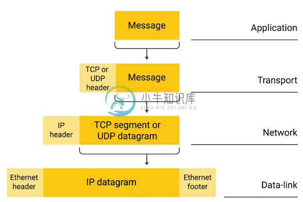 ip datagrams encapsulation.png