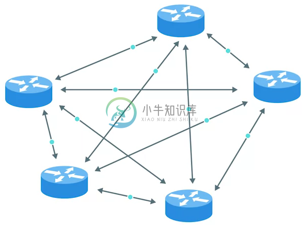 routing link state protocol.png