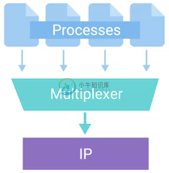 transport multiplexer.png