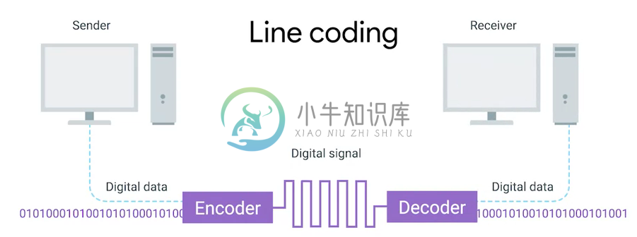 line coding.png