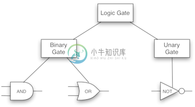 1.13.面向对象编程-定义类.figure11