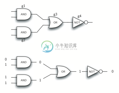 1.13.面向对象编程-定义类.figure10