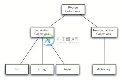 1.13.面向对象编程-定义类.figure8