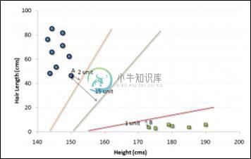 支持向量机2