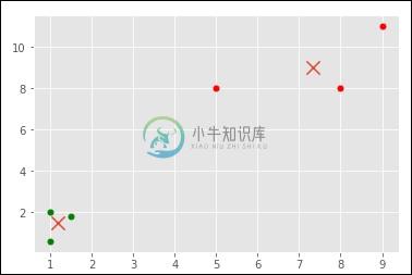 K2值的测定