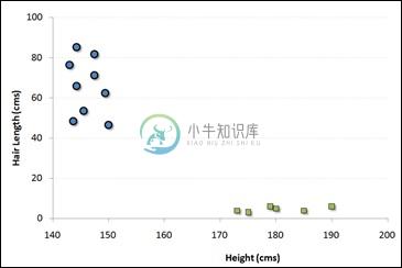 支持向量机