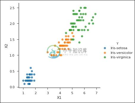 支持向量机3