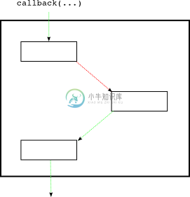 已经激活的deferred