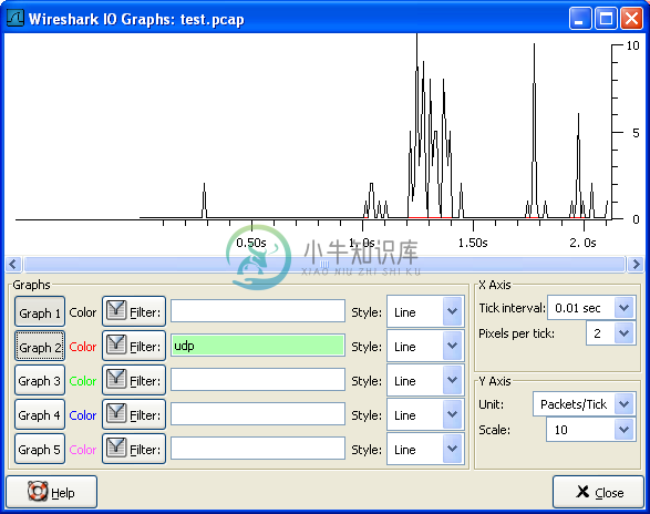 "IO Graphs" 窗口