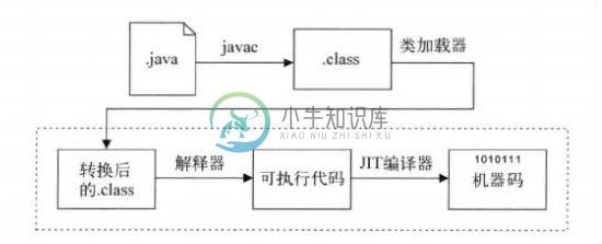Java概述 - 图1
