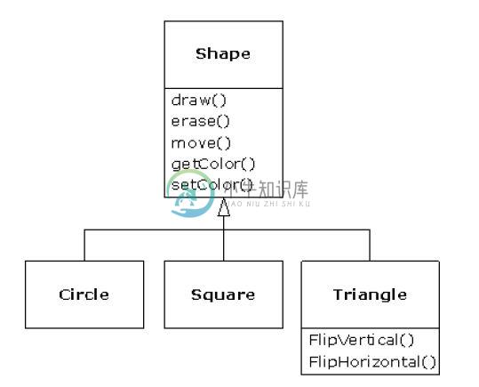 面向对象编程 - 图7