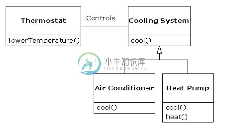 面向对象编程 - 图10