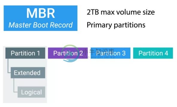 disk partition mbr.png