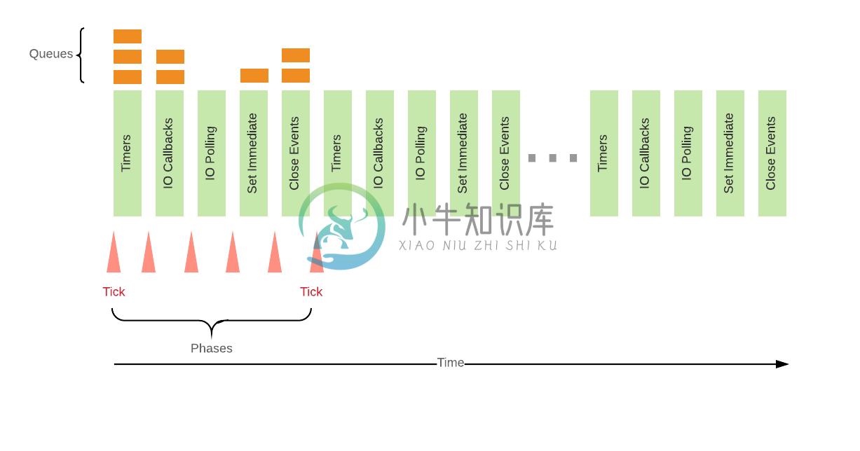 Event Loop - 图1