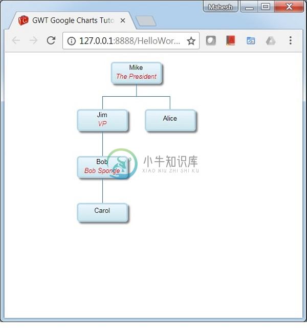 组织结构图