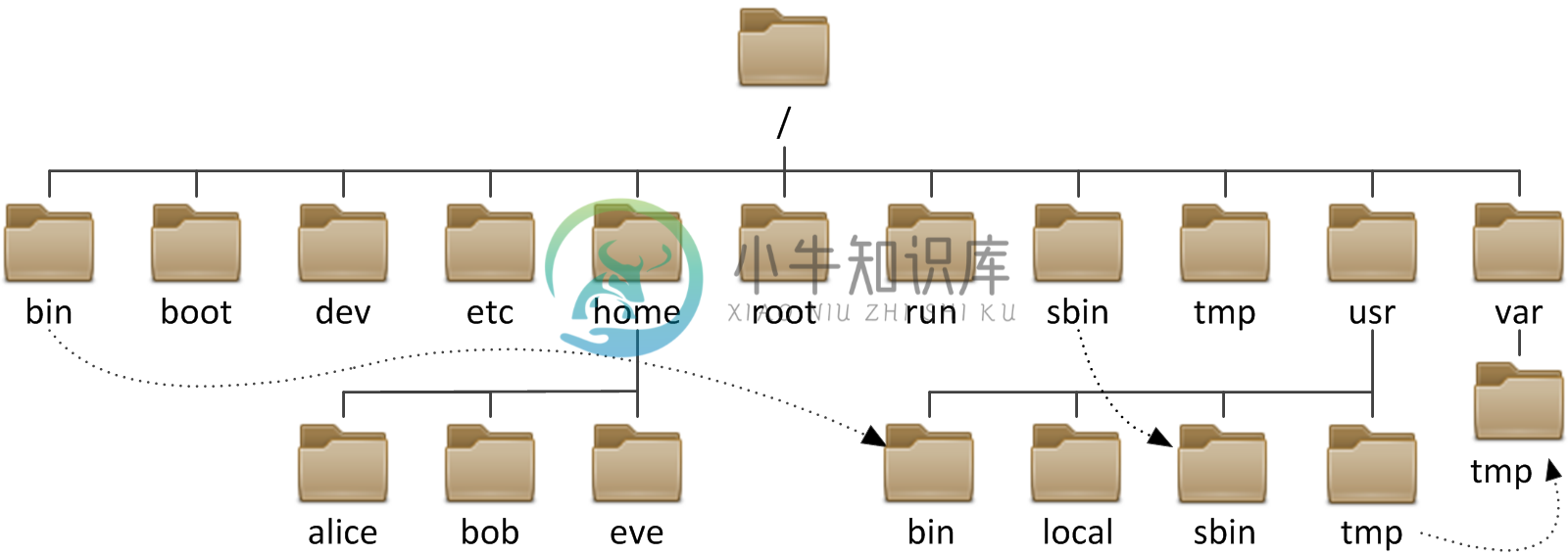 linux filesystem hierarchy.png