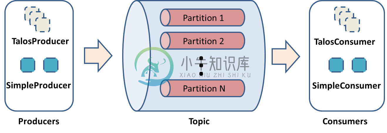 talos architecture