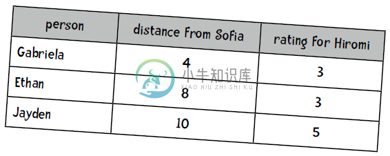 优化近邻算法 - 图9