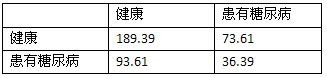 新的数据集，新的挑战 - 图9