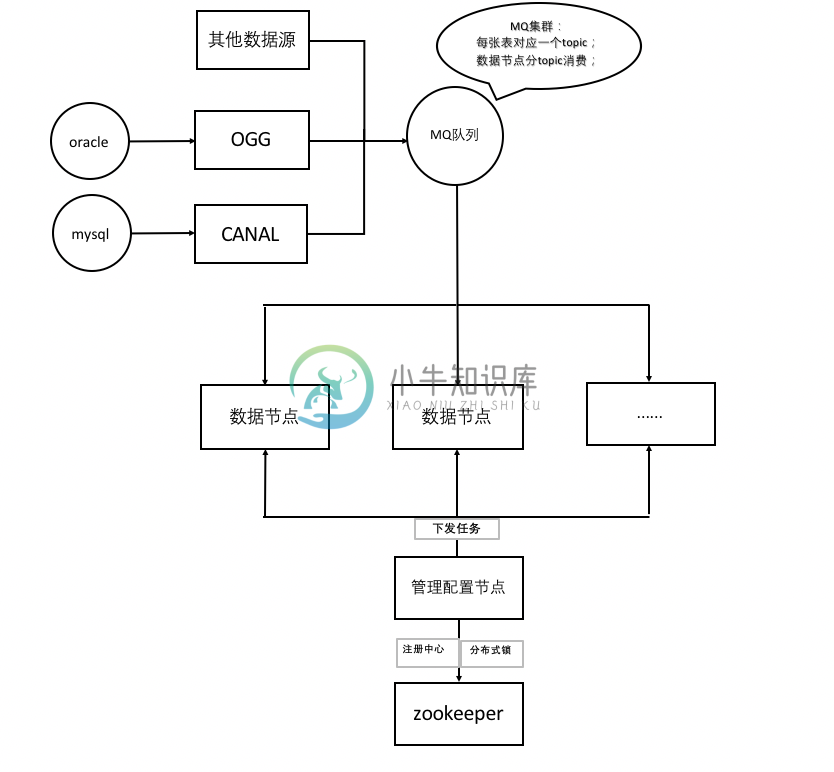 Node节点内存模型