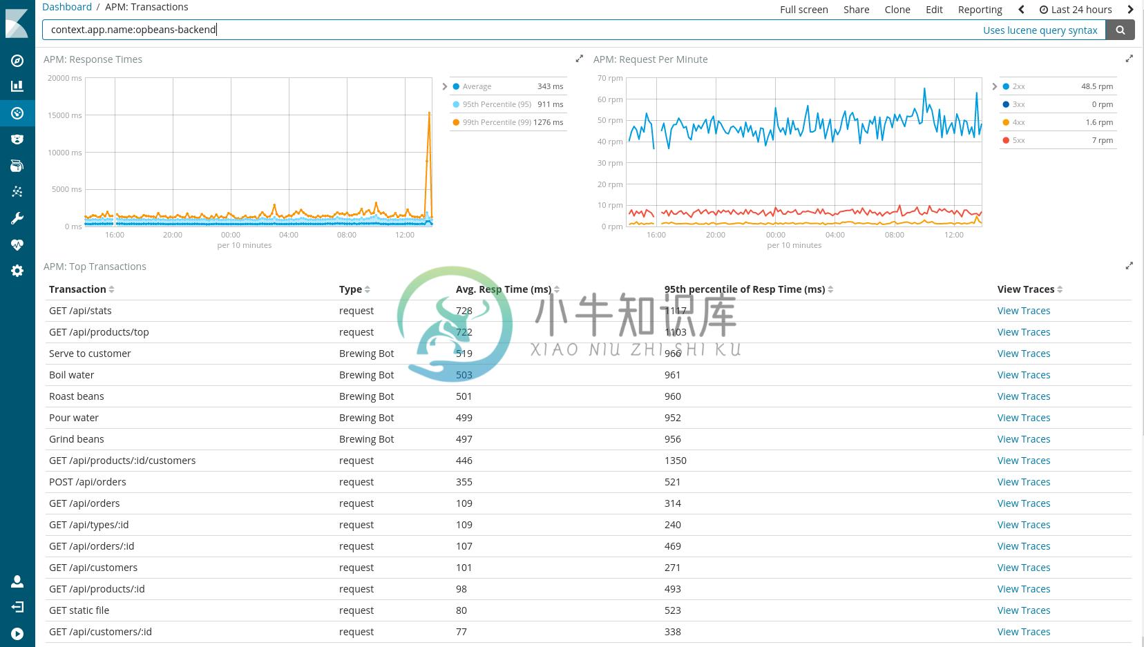 Elastic APM - 图2