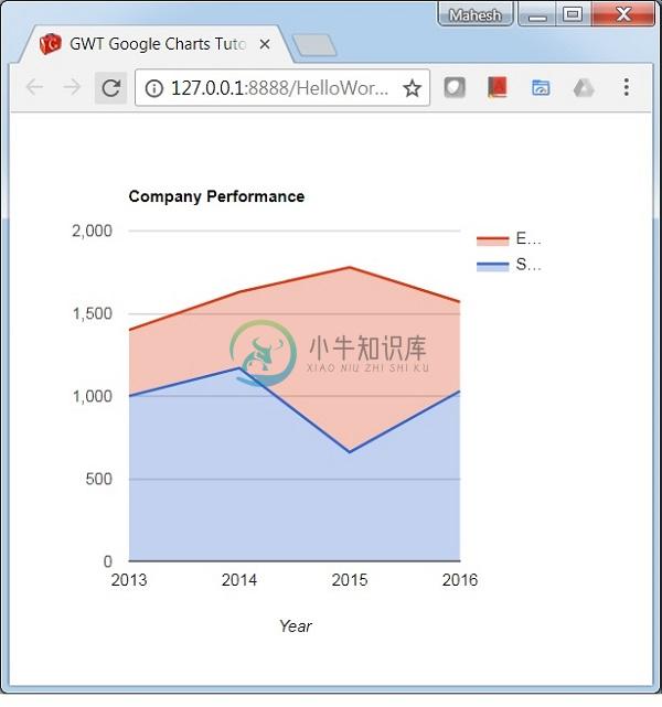 堆积面积图